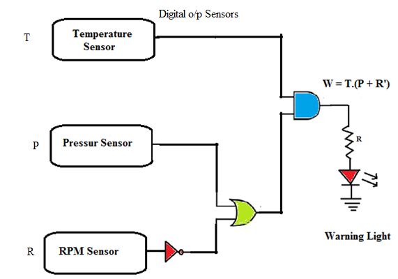 Figure 1 Cockpit Warning Light Control Figure 1 Cockpit Warning Light Control