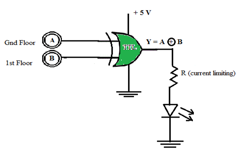 Figure2. XOR Logic Implementation