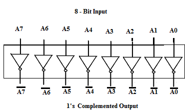 Figure1. Eight - Bit One's Complement Circuit
