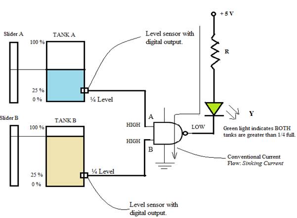 Figure 1 Concept of Level Monitoring in a Chemical Plant