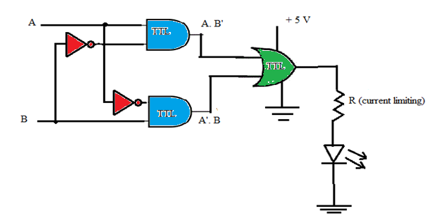 Figure 1 AOI Logic Implementation
