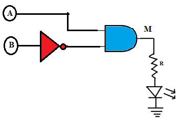 Figure 2 Water Level Controller Diagram